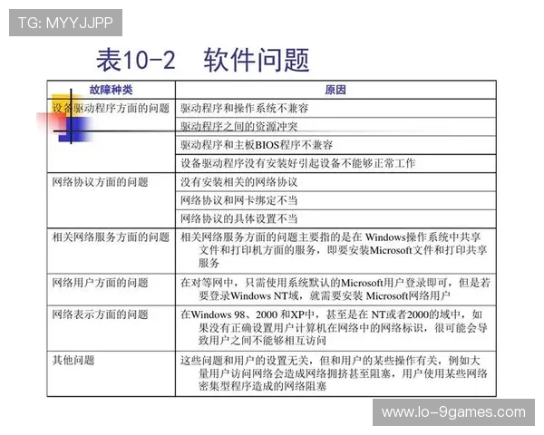 联机游戏遇到网络问题的排查方法与解决步骤详解